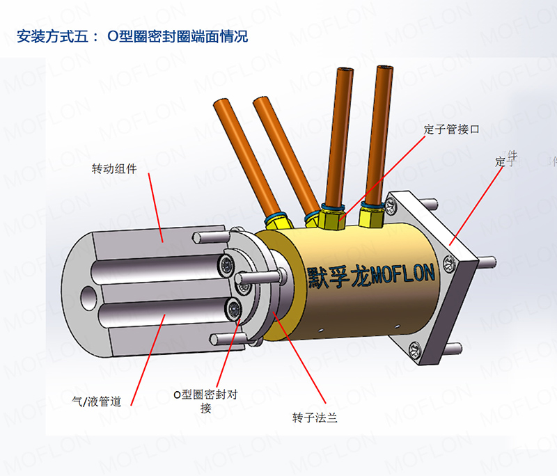 多通道旋轉(zhuǎn)接頭