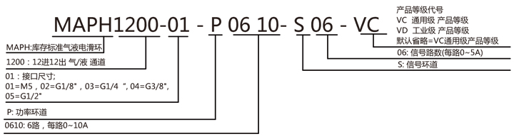 液壓接頭型號(hào)
