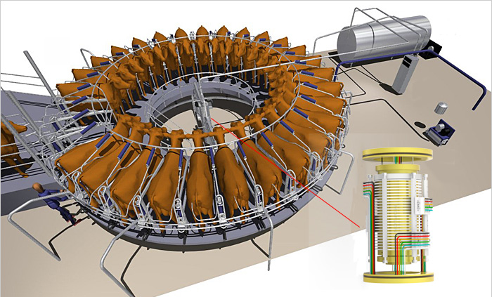 旋轉(zhuǎn)式奶牛場(chǎng)