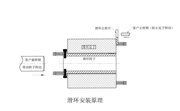 滑環(huán)的安裝