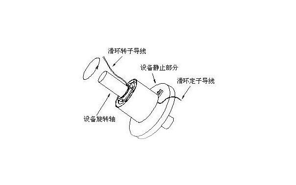 導電滑環(huán)作用