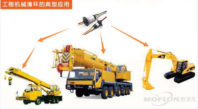 大電流滑環(huán)