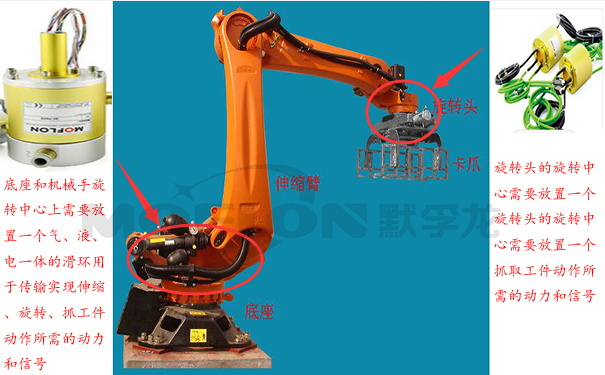 導(dǎo)電滑環(huán)