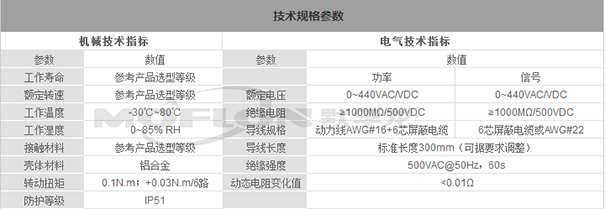 伺服電機滑環(huán)